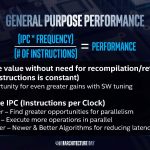 Intel Architecture Day 2018 CPU Core General Purpose Performance