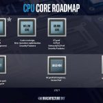 Intel Architecture Day 2018 CPU Core Roadmap