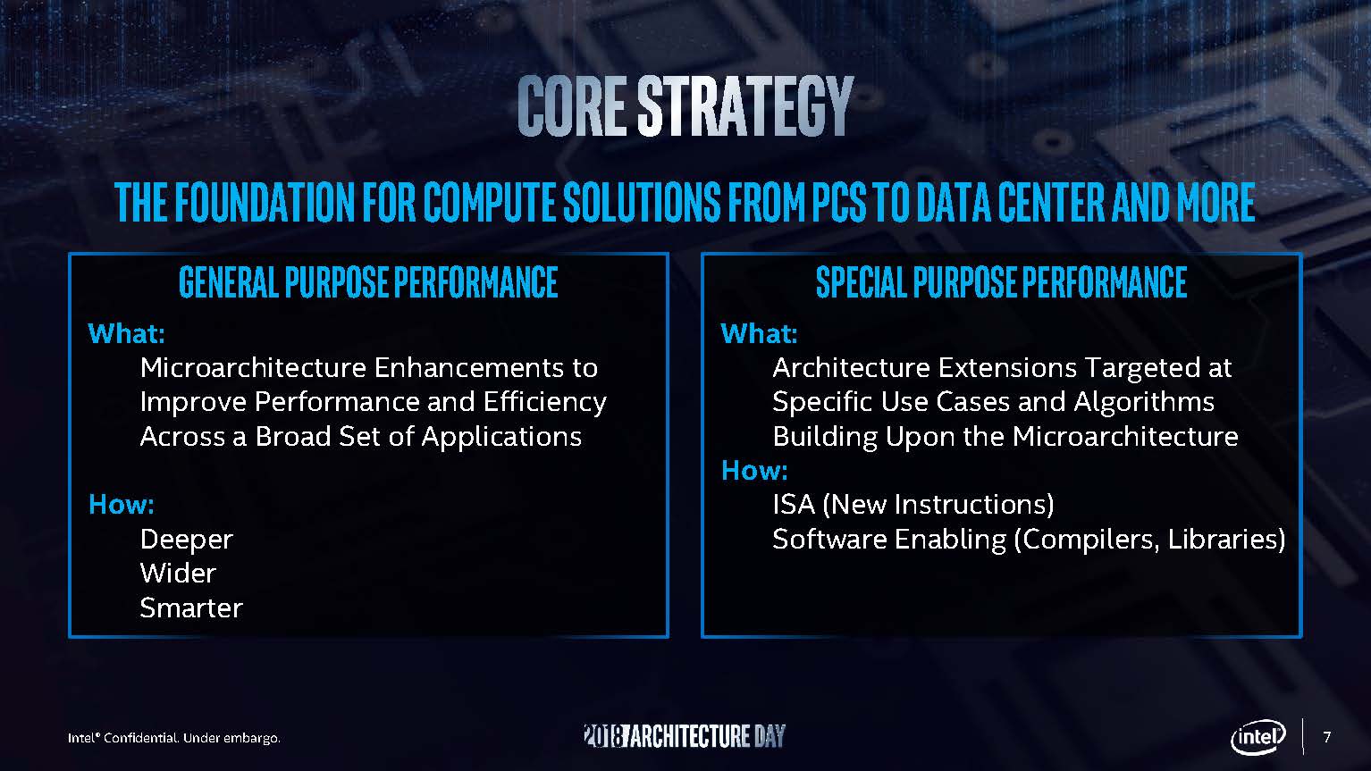 Intel Architecture Day 2018 CPU Core Strategy