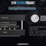 Intel Foveros 2019 Product