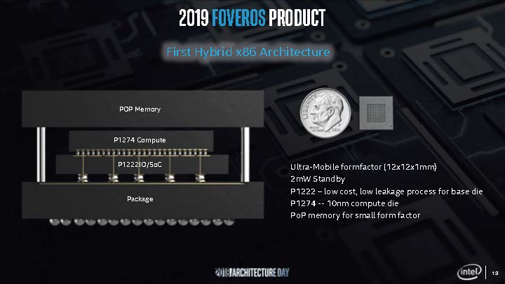 Intel Foveros 2019 Product