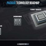 Intel Foveros System Integration 1