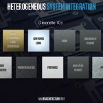 Intel Foveros System Integration 2