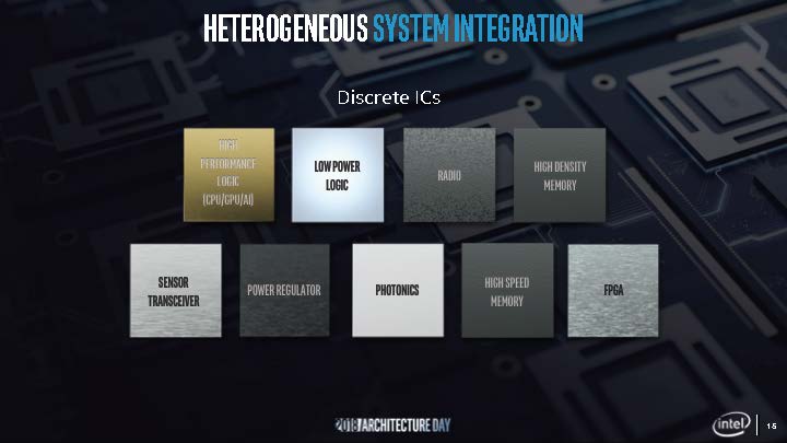 Intel Foveros System Integration 2