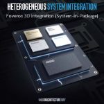 Intel Foveros System Integration 3