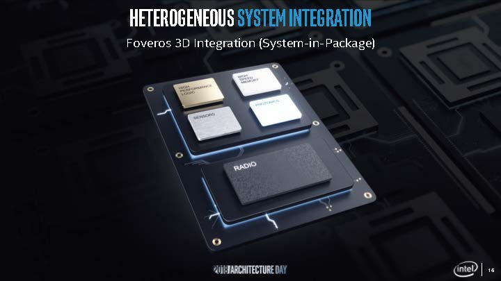 Intel Foveros System Integration 3