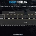 Intel Foveros System Integration 4 How It Works A