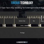 Intel Foveros System Integration 5 How It Works B