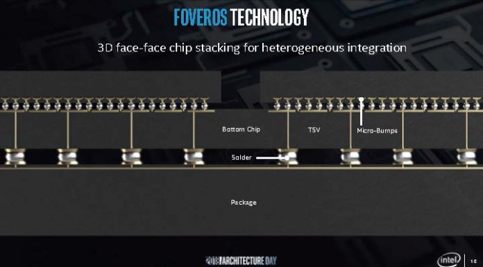 Intel Foveros is Awesome Do Not Worry Intel Foveros System Integration 5 How It Works B