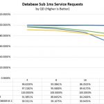 Intel Optane 905P 380GB M.2 Database Sub 1ms Service Latency