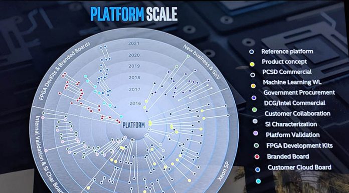 Intel Xeon D Ramp-up Shown at Architecture Day 2018 Intel Platform Chart Timeline And Segment Cover