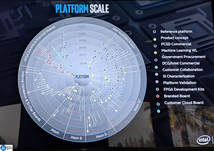 Intel Platform Chart Timeline And Segment Cover