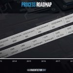 Intel Process Path Architecture Day 2018