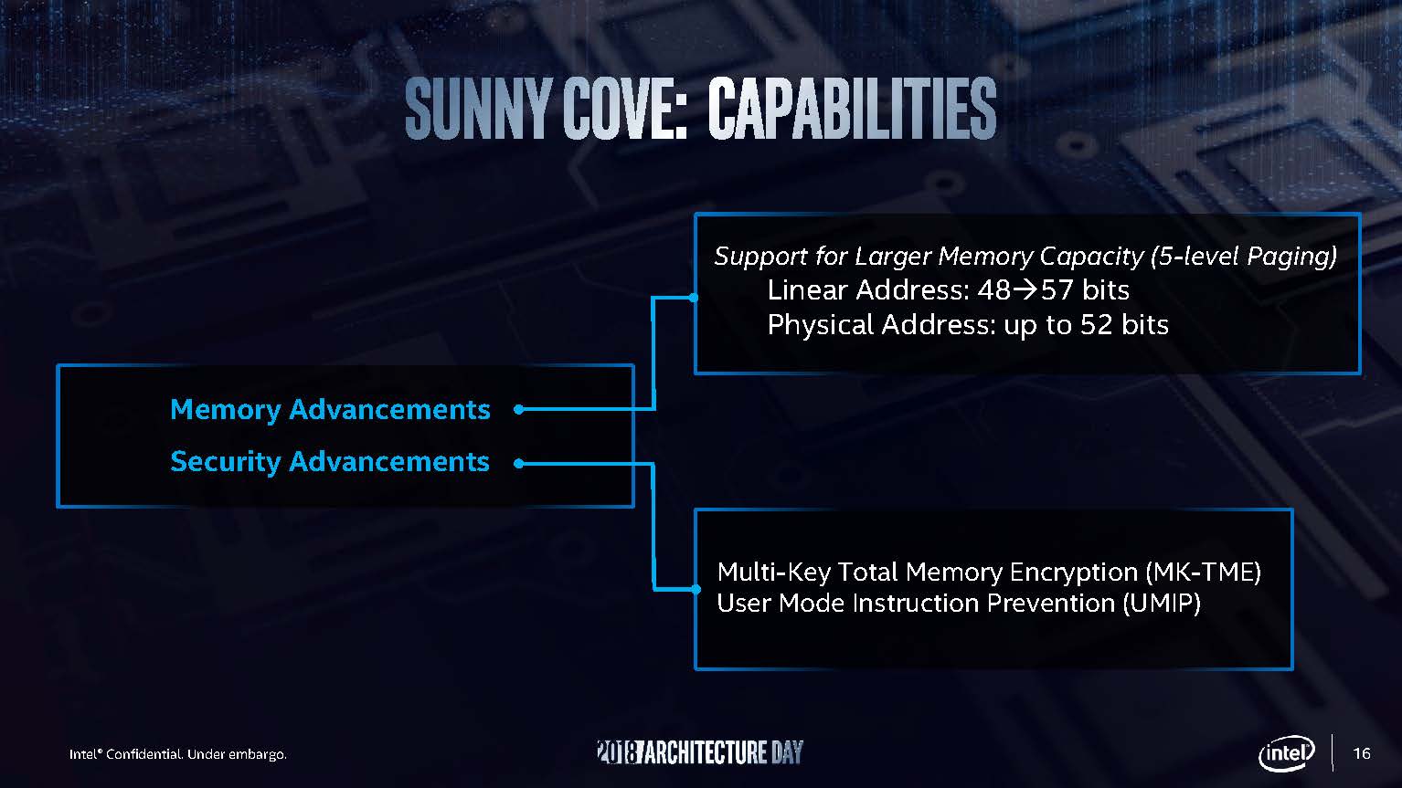 Intel Sunny Cove Capabilities