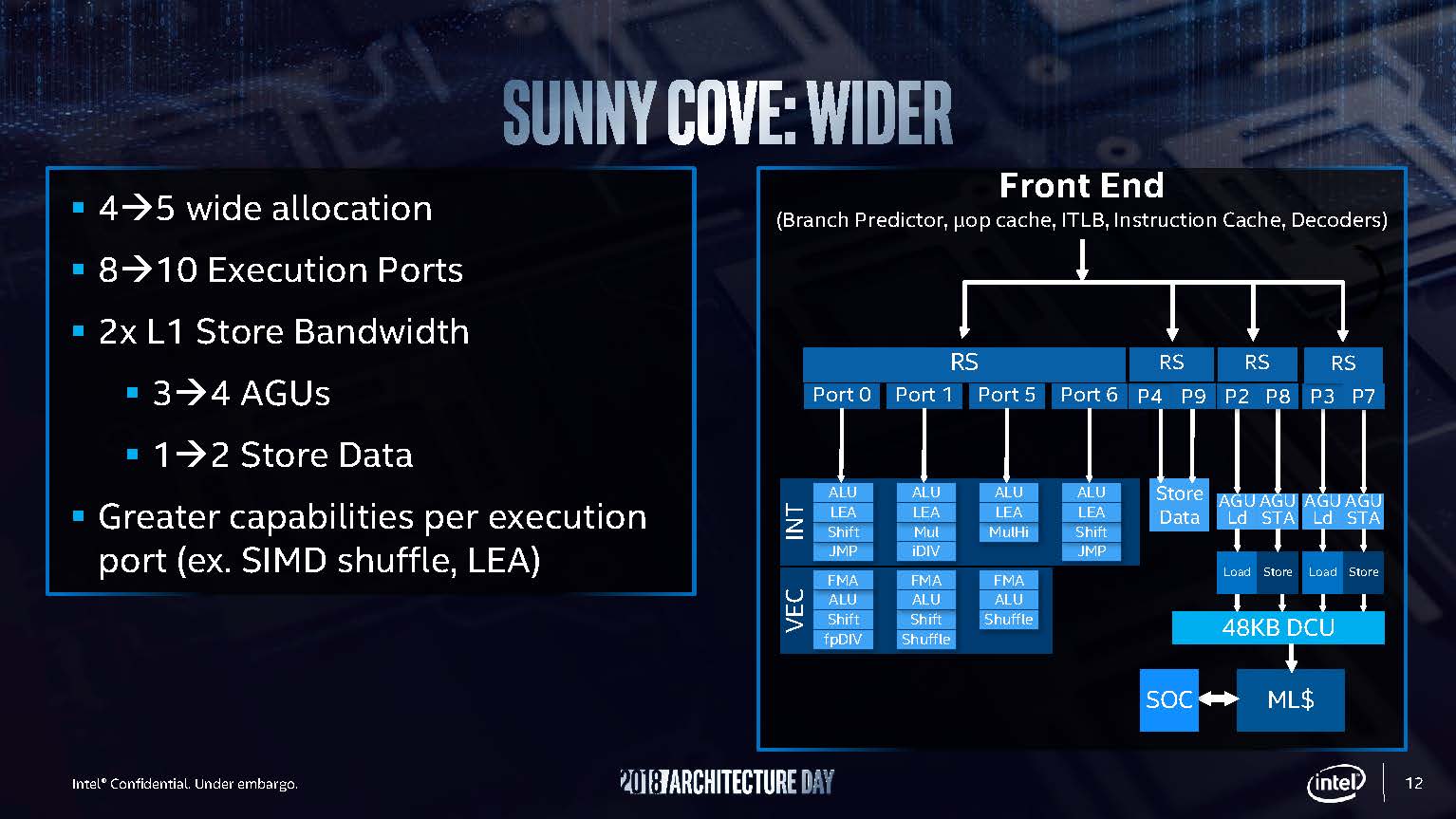 Intel Sunny Cove Deeper Wider