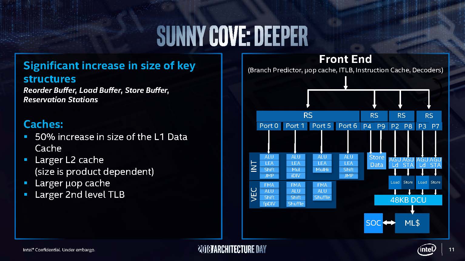 Intel Sunny Cove Deeper