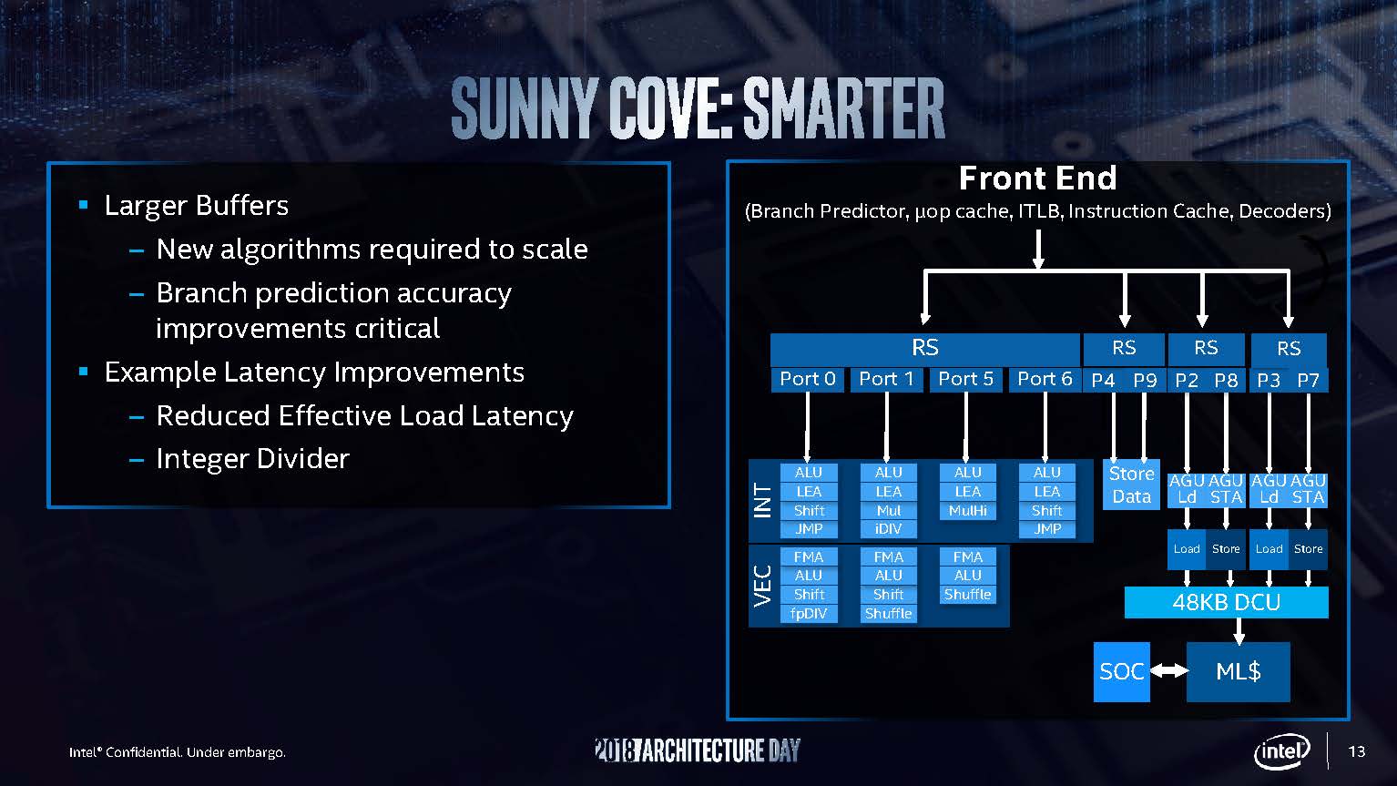 Intel Sunny Cove Smarter