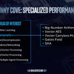 Intel Sunny Cove Specialized Performance 1