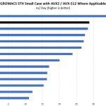 Intel Xeon E 2186G GROMACS STH Test Benchmark
