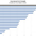 Intel Xeon E 2186G Linux Kernel Compile Benchmark
