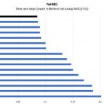 Intel Xeon E 2186G NAMD Benchmark