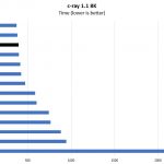 Intel Xeon E 2186G C Ray 8K Benchmark