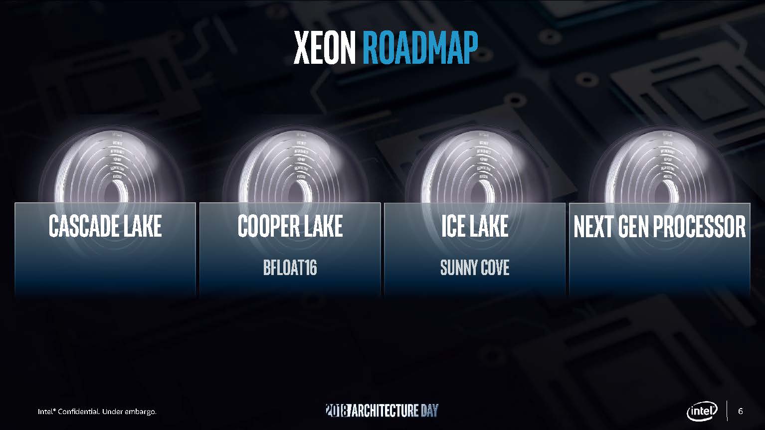 Intel Xeon Roadmap Architecture Day 2018