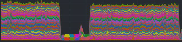 Linux Kernel Compile CPU Utilization By Time Partial Extract