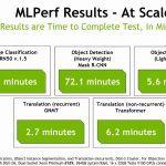 MLperf Overview NVIDIA Multi System