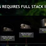 MLperf Overview NVIDIA Scaling