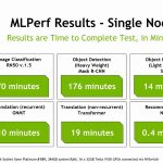 MLperf Overview NVIDIA Single System