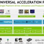 NVIDIA Acceleration Platform
