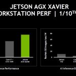 NVIDIA Jetson AGX Xavier Inference Performance