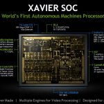 NVIDIA Jetson AGX Xavier SoC