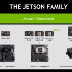 NVIDIA Jetson Family December 2018