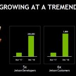 NVIDIA Jetson Family Growth