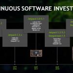 NVIDIA Jetson Software Investment