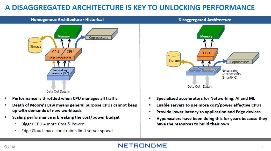 Netronome Disaggregated Architecture