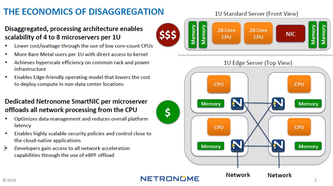 Netronome Economics Of Disaggregation