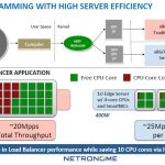 Netronome EBPF Comparison