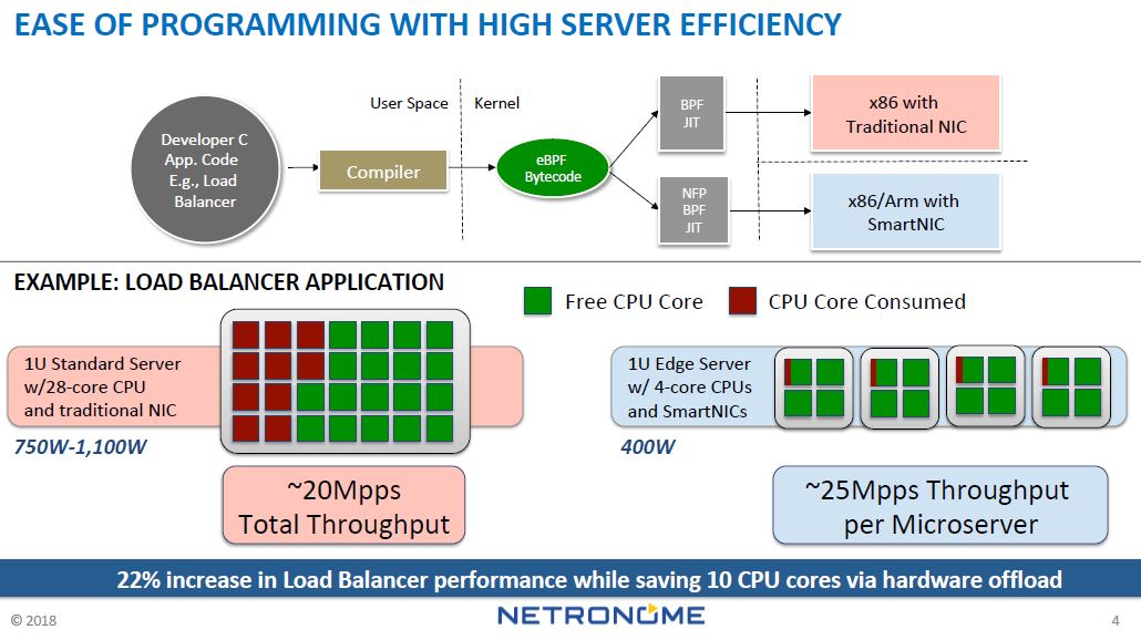 X86 applications. Arm и x86. Процессоры Arm x86. Архитектура Arm и x86 различия. Архитектура MIPS И Arm.