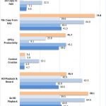 TerraMaster F2 221 Raid JBOD Encrypted