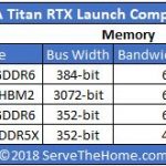 Titan RTX Launch Comparisons