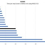 AMD Opteron X3421 NAMD Benchmark