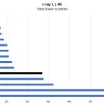 AMD Opteron X3421 C Ray 4K Benchmark