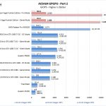AMD Radeon Vega Frontier Edition AIDA64 GPGPU Part 2