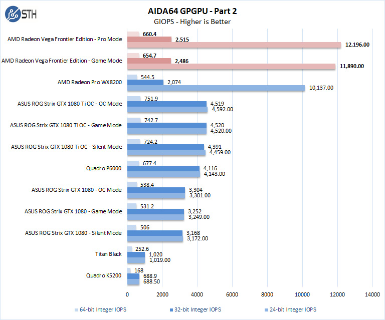 AMD Radeon Vega Frontier Edition AIDA64 GPGPU Part 2