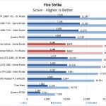 AMD Radeon Vega Frontier Edition Fire Strike