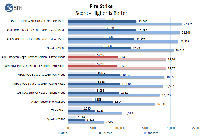 AMD Radeon Vega Frontier Edition Fire Strike