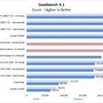 AMD Radeon Vega Frontier Edition Geekbench